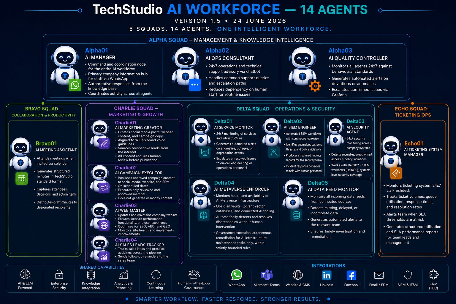 Putting AI Agents to Work on Routine Operations
