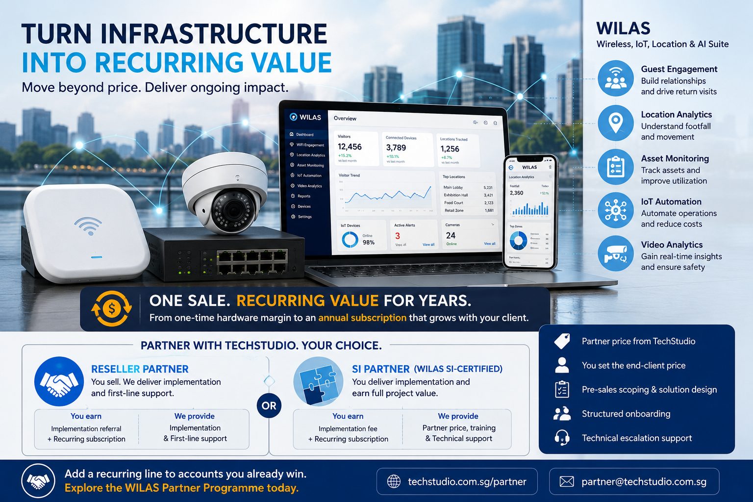 A Recurring-Revenue Layer for WiFi, IoT and CCTV Integrators